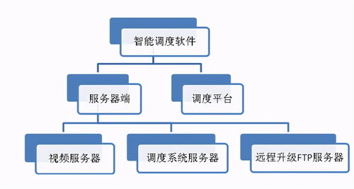 智慧交通管理与服务平台系统集成解决方案