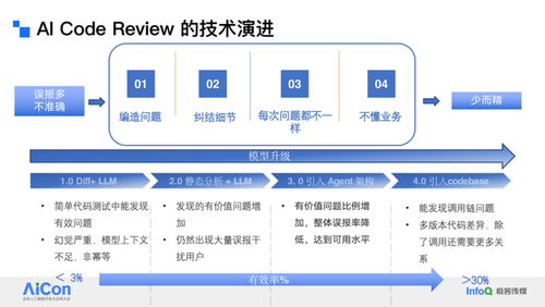 游戏研发中的AI转型 网易多Agent系统与知识工程实践的信息系统集成服务