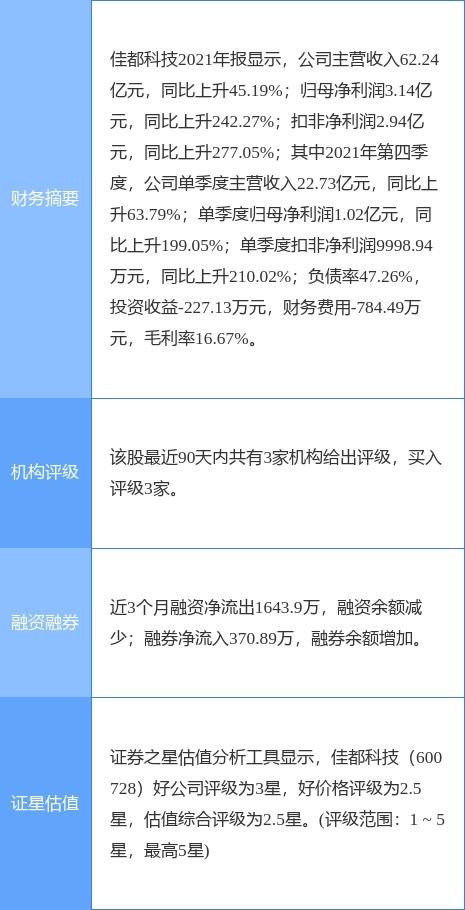 佳都科技2021年底在手订单达158.66亿元，信息系统集成服务业务势头强劲