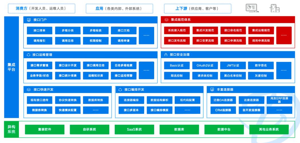 一文读懂什么是信息系统集成与集成服务
