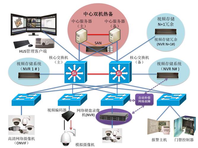 系统集成