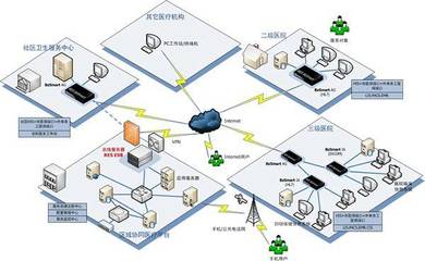 浅谈“互联网+”时代下的医院信息化建设与信息系统集成服务