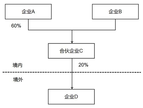 优化纳税服务 简并居民企业报告境外投资和所得信息有关报表的公告解读